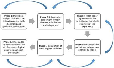 Empathy bodyssence: temporal dynamics of sensorimotor and physiological responses and the subjective experience in synchrony with the other’s suffering